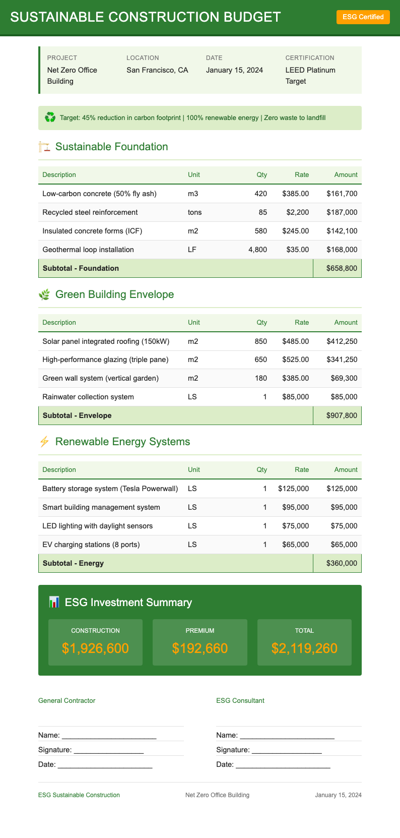 ESG green construction budget
